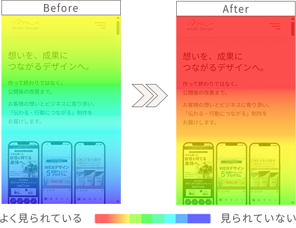 heatmap sp